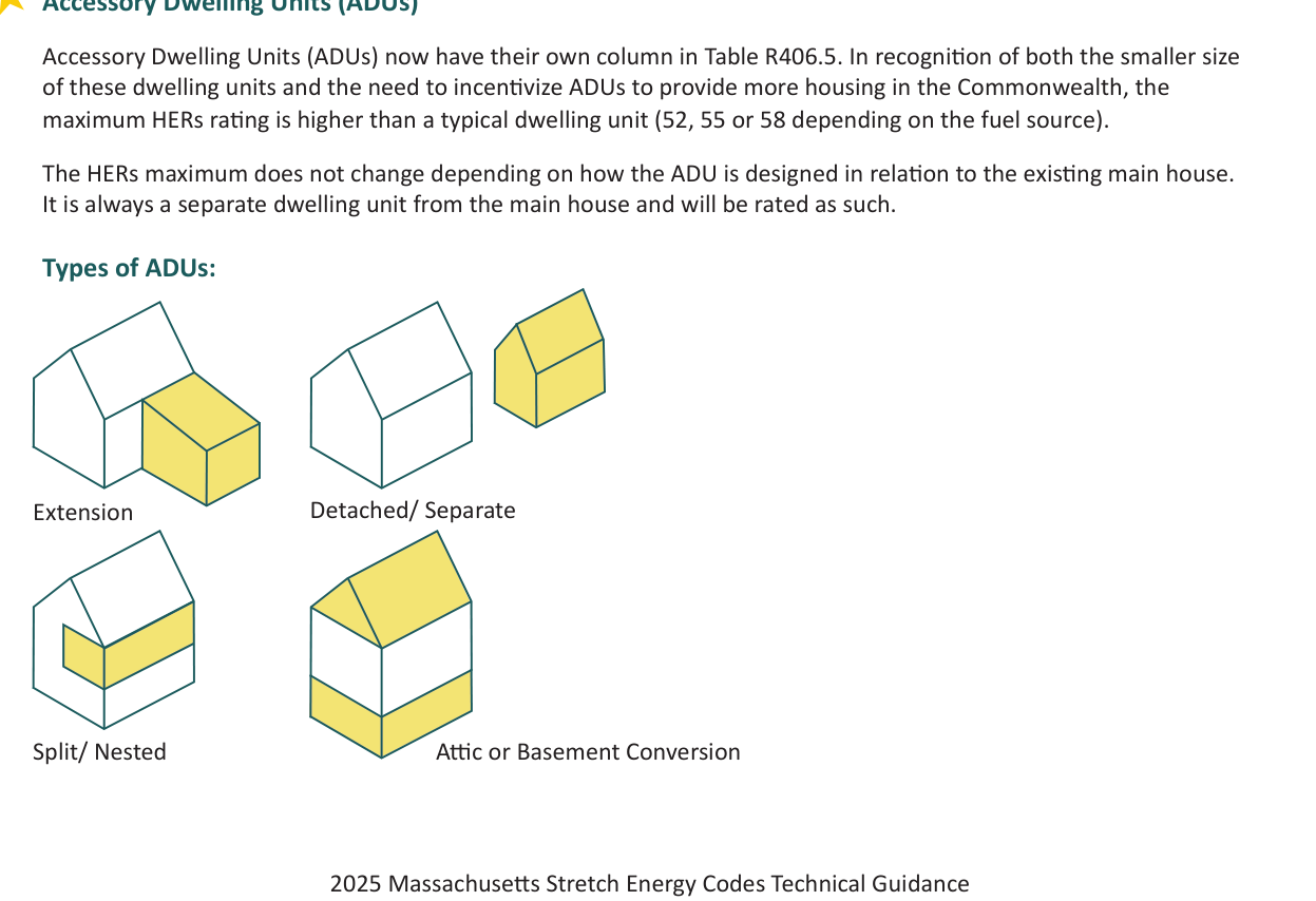 Massachusetts Specialized Code ADU types and HERS Index maximums, from the 2025 Stretch Energy Codes Technical Guidance